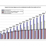 simulation taxe JN
